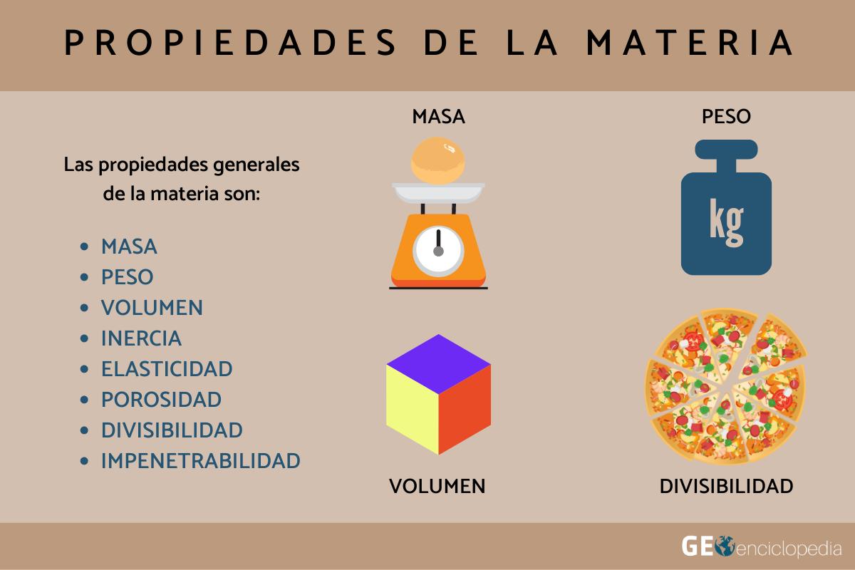 Propiedades generales de la materia