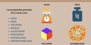Propiedades generales de la materia