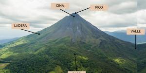 Partes de las montañas