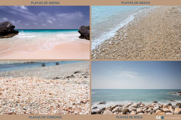 Playa: qué es, cómo se forma, tipos y ejemplos - Tipos de playas