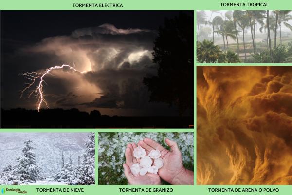 Tormentas: qué son, cómo se forman, tipos y su diferencia con la lluvia - ¿Cuáles son los tipos de tormentas?