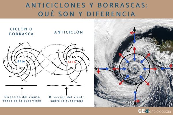 Anticiclones y borrascas: qué son y diferencia
