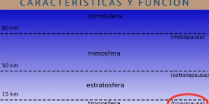 Tropopausa: qué es, características y función
