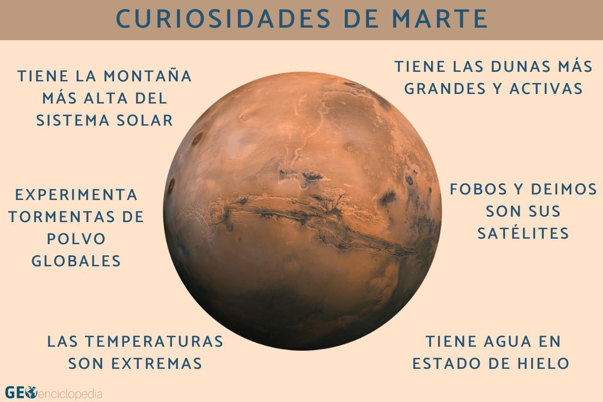 Curiosidades de Marte