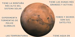 Curiosidades de Marte