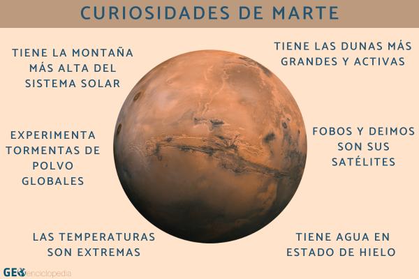 Curiosidades de Marte