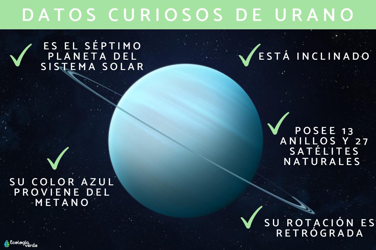Curiosidades de Urano