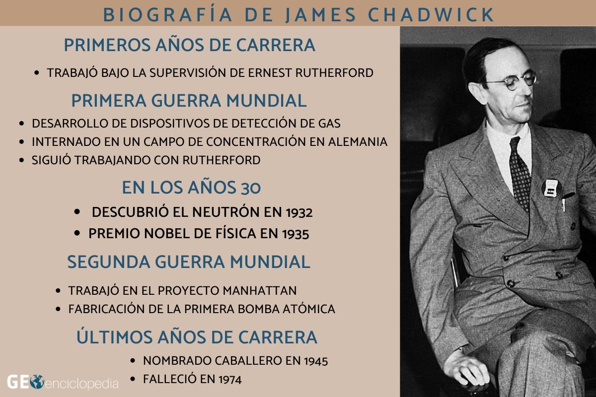 James Chadwick