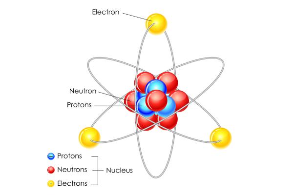 James Chadwick - Qué descubrió James Chadwick