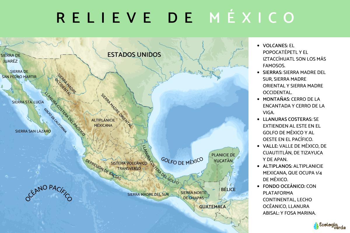 Relieve de México