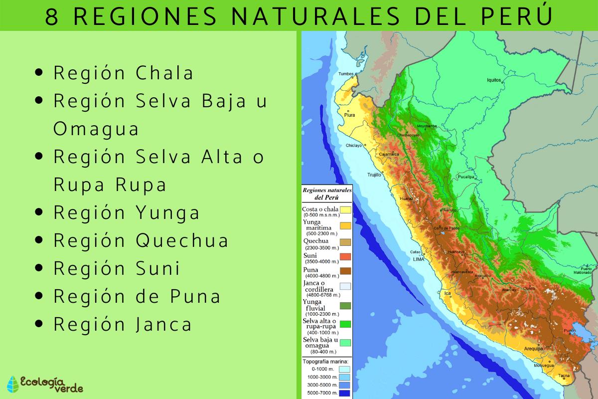 Regiones naturales del Perú