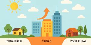 Isla de calor: qué es, características, causas, consecuencias y soluciones