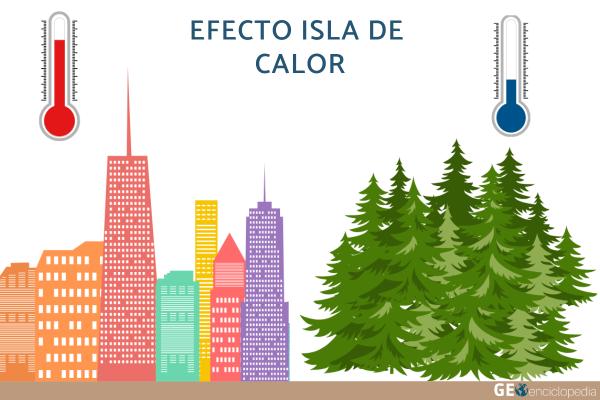 Isla de calor: qué es, características, causas, consecuencias y soluciones - Qué es el efecto isla de calor y sus características