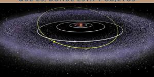 Cinturón de Kuiper: qué es, dónde está y objetos