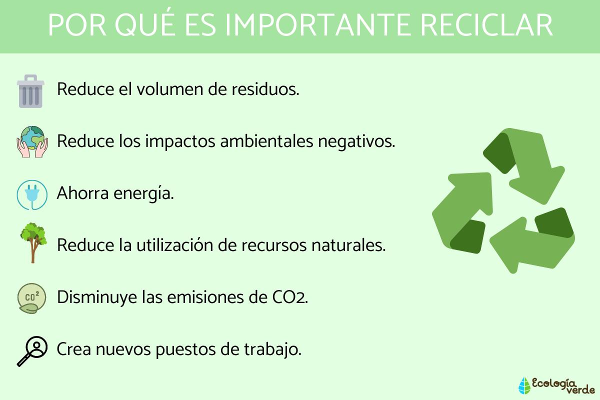 Por qué es importante reciclar