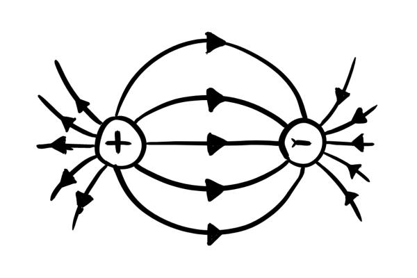 Campo eléctrico: qué es, fórmula e intensidad - Qué es un campo eléctrico