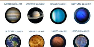 Tamaño de los planetas del Sistema Solar
