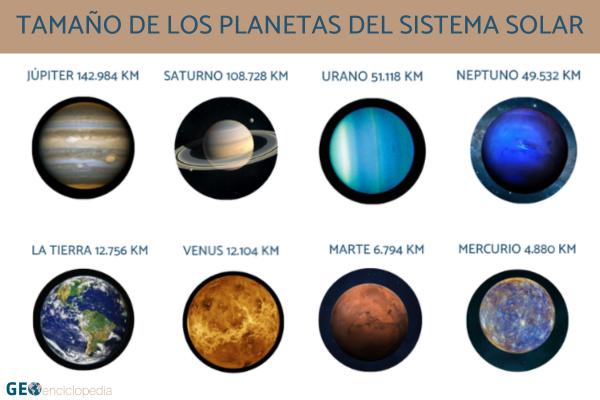 Tamaño de los planetas del Sistema Solar