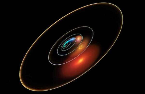 Infografía del Sistema Solar