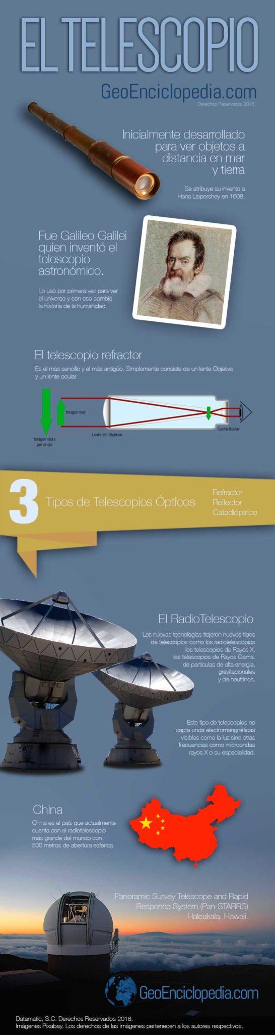 Infografía del Telescopio - Infografía del Telescopio