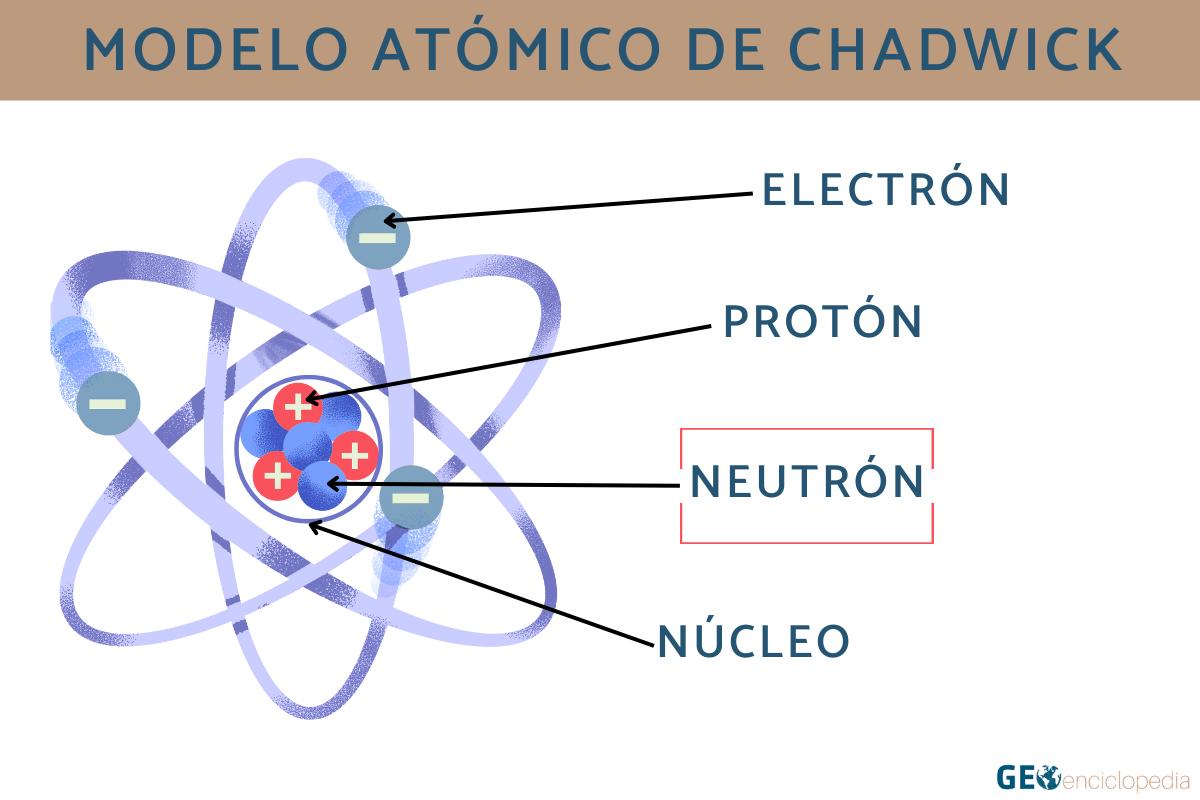Modelo Atómico de Chadwick