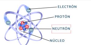 Modelo Atómico de Chadwick
