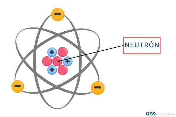 Modelo Atómico de Chadwick - Qué es el modelo atómico de Chadwick y sus postulados