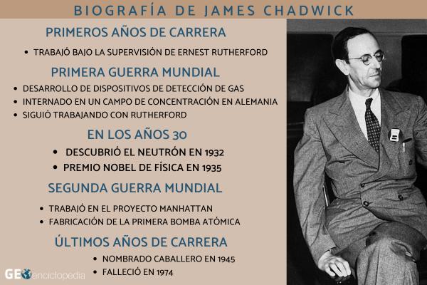 Modelo Atómico de Chadwick - Quién fue James Chadwick