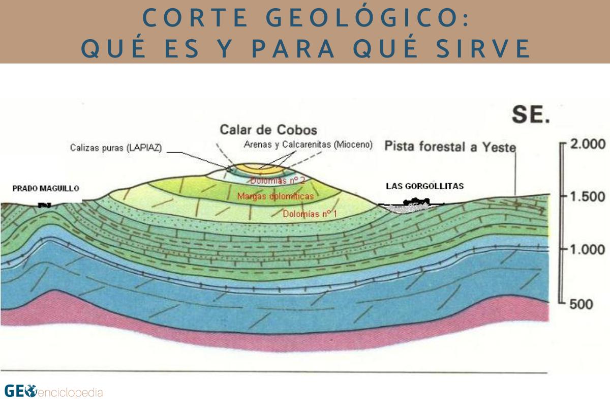 Corte geológico: qué es y para qué sirve