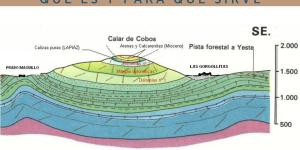 Corte geológico: qué es y para qué sirve