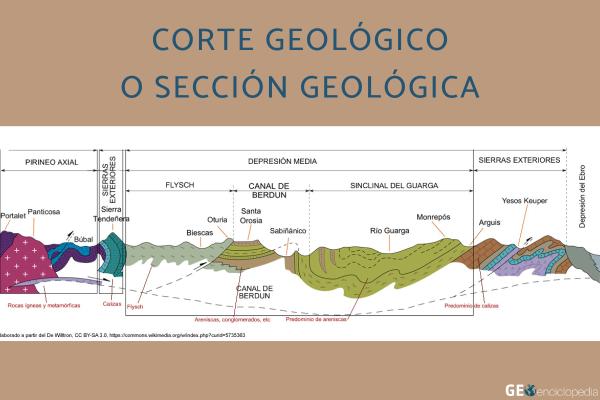 Corte geológico: qué es y para qué sirve - Qué es un corte geológico