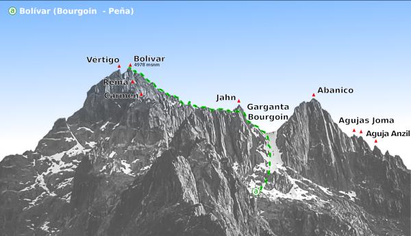 Pico Bolívar - Características del pico Bolívar