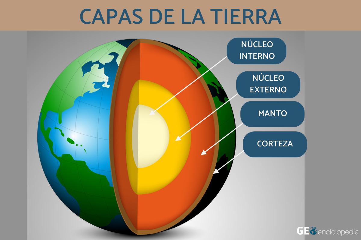 Cuáles son las capas de la Tierra