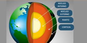 Cuáles son las capas de la Tierra