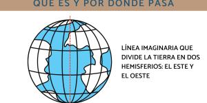 Meridiano de Greenwich: qué es y por dónde pasa