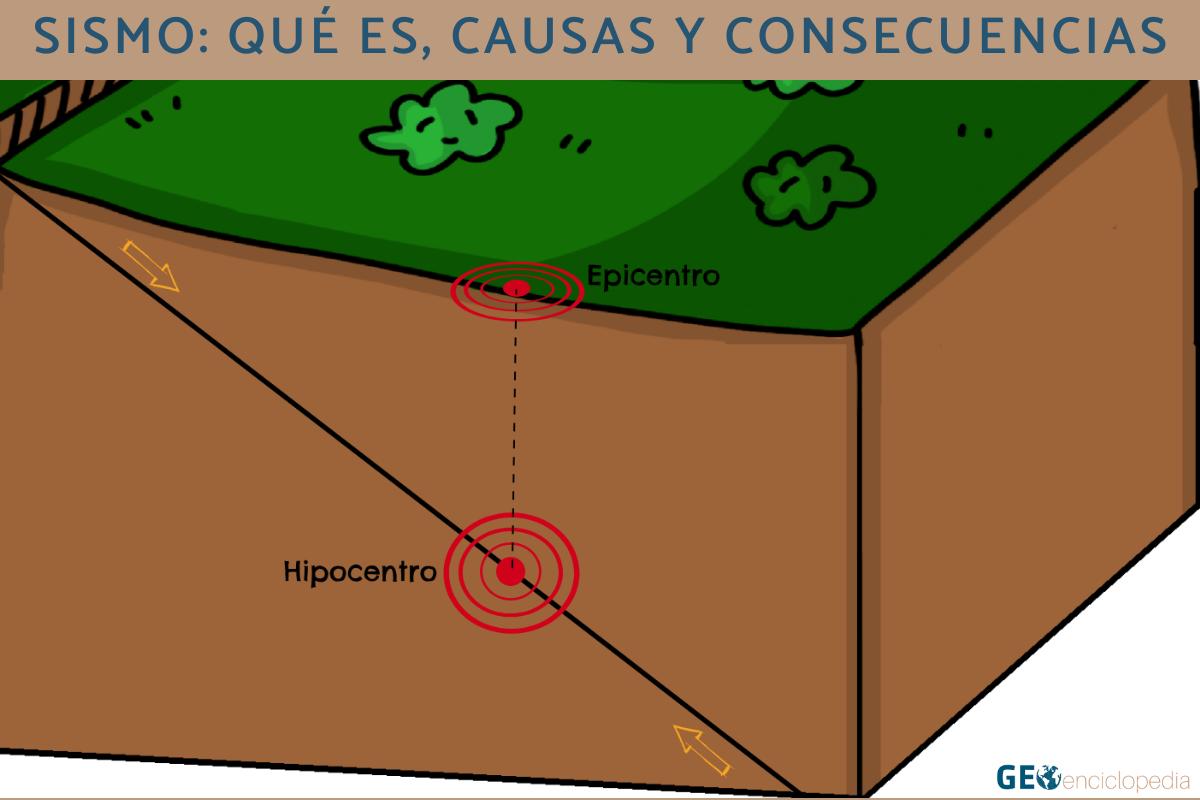 Sismo: qué es, causas y consecuencias