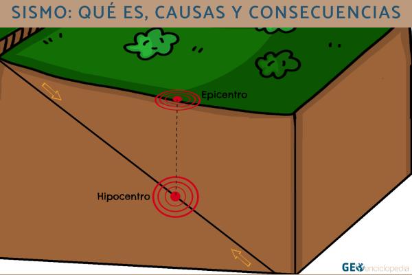 Sismo: qué es, causas y consecuencias