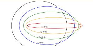 Modelo atómico de Sommerfeld
