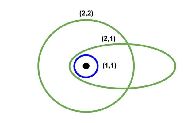 Modelo atómico de Sommerfeld - Qué es el modelo atómico de Sommerfeld