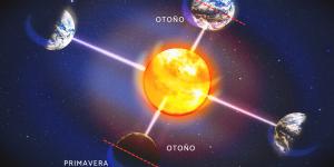 Equinoccio de primavera 2025: qué es y cuándo es