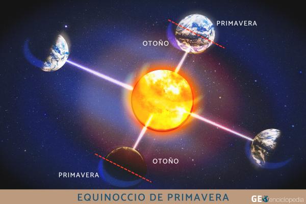 Equinoccio de primavera 2025: qué es y cuándo es