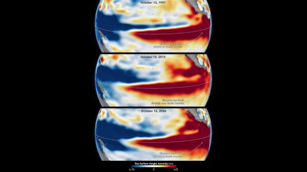 La NASA compara El Niño de 2026 con el de 1997: las imágenes muestran un fenómeno que podría ser histórico - Las imágenes de la NASA muestran un patrón parecido al de 1997