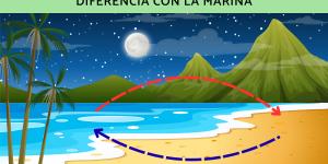 Brisa de tierra: qué es, cómo se forma y diferencia con la marina