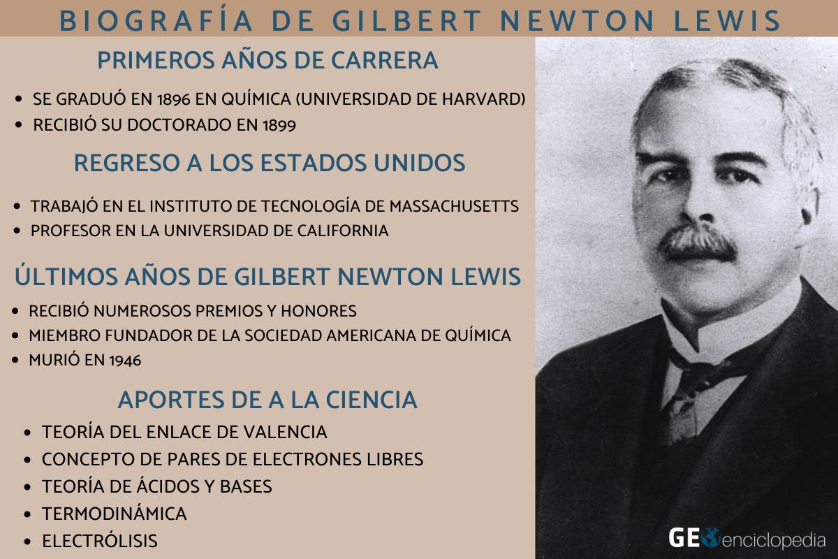 Gilbert Newton Lewis