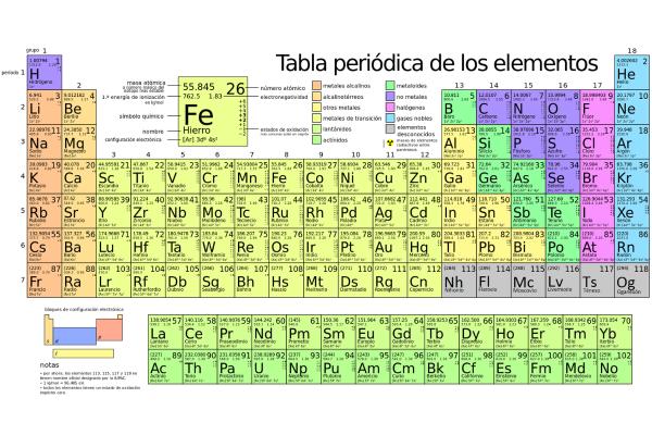 Elemento químico: qué es, clasificación y tabla periódica - ¿Cómo se organizan los elementos químicos en la tabla periódica?