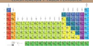 Elemento químico: qué es, clasificación y tabla periódica