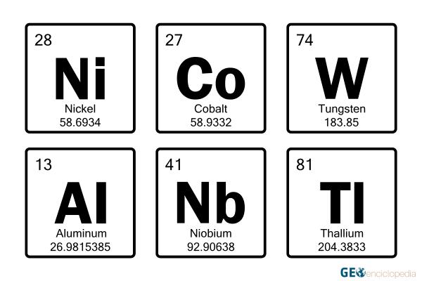 Elemento químico: qué es, clasificación y tabla periódica - ¿Qué es un elemento en química o elemento químico? 