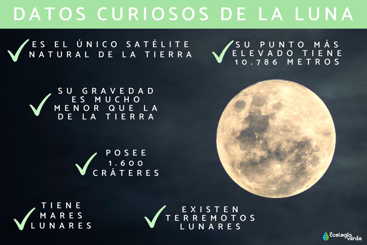 Curiosidades de la luna