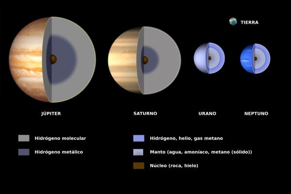 Planetas gaseosos: qué son, cuáles son, características y cómo se forman - Qué son los planetas gaseosos