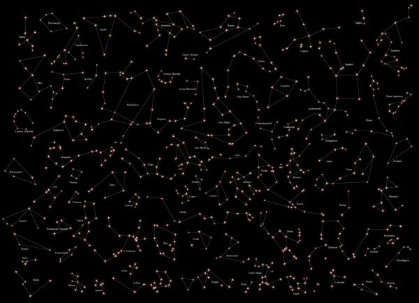 Constelaciones - Breve historia de las constelaciones